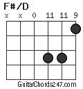 F#/D chord