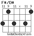 F#/D# chord