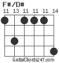 F#/D# chord