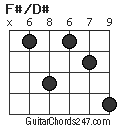 F#/D# chord