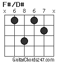 F#/D# chord