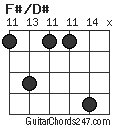 F#/D# chord