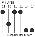 F#/D# chord