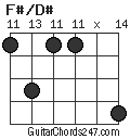 F#/D# chord