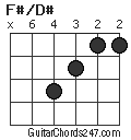 F#/D# chord