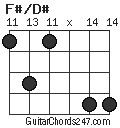 F#/D# chord