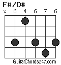 F#/D# chord