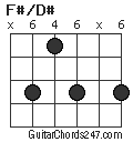 F#/D# chord