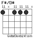 F#/D# chord