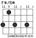 F#/D# chord