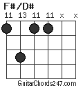 F#/D# chord