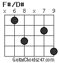 F#/D# chord