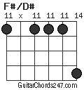 F#/D# chord