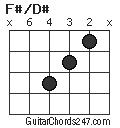 F#/D# chord