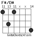 F#/D# chord