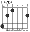 F#/D# chord