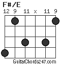 F#/E chord