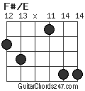 F#/E chord