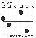 F#/E chord