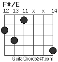 F#/E chord