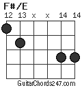 F#/E chord