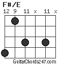 F#/E chord