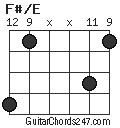 F#/E chord