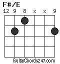 F#/E chord