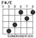 F#/E chord