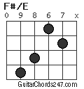 F#/E chord