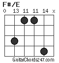 F#/E chord