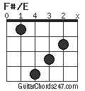 F#/E chord