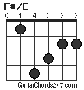 F#/E chord