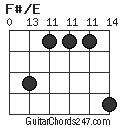 F#/E chord