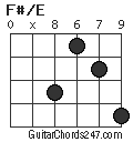 F#/E chord