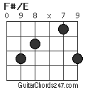 F#/E chord