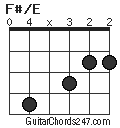 F#/E chord