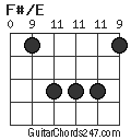 F#/E chord