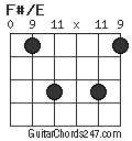 F#/E chord