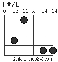 F#/E chord