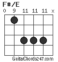 F#/E chord