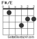 F#/E chord