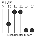 F#/E chord