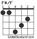 F#/F chord