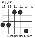 F#/F chord