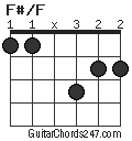 F#/F chord