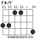 F#/F chord