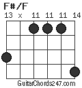 F#/F chord