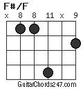 F#/F chord