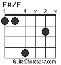 F#/F chord